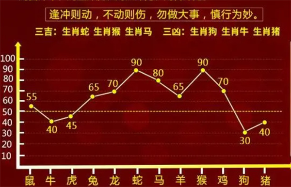 生肖已解:愁思满满藏腹中打一精准生肖，前沿解答解释落实_h3n08.90.76